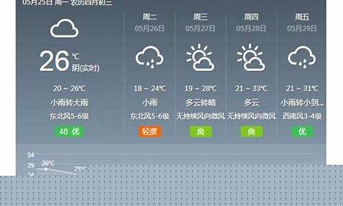 金华一周天气预报一周最新消息_金华一周的天气