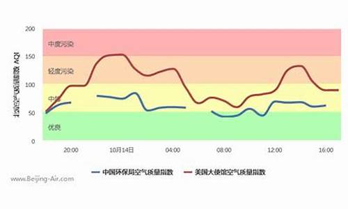 北京空气湿度预报_北京空气湿度实时查询