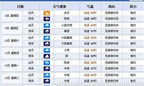 南昌一周天气预报15天查询一周天气预报最新消息_南昌一周天气预报15天查询一周天