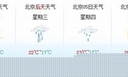 北京未来一周天气预报详情_北京未来一周天气预报2345最新公告最新