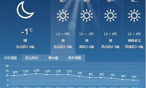 一周天气预报的天气预报天津_天津一周天气预报7天