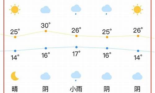 合肥一周内的天气预报_合肥一周天气情况查询表格