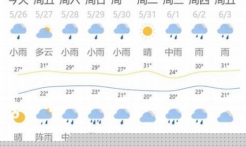 嘉兴天气预报一周7天详情表格图_嘉兴天气预报一周7天详情表格