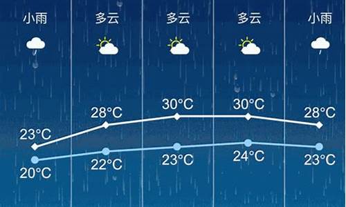张家港天气历史天气_张家港天气预报往年情况
