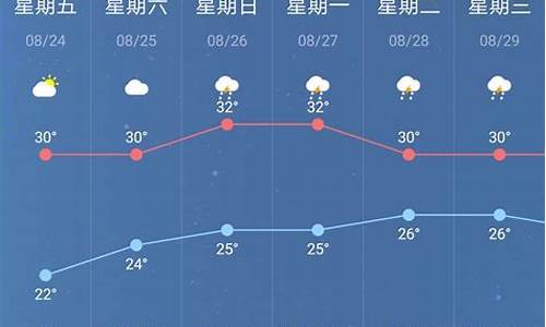 天气预报南京市_天气预报南京市浦口区