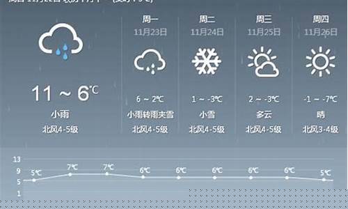 赣州未来一周天气预报30天_赣州未来三天天气预报报