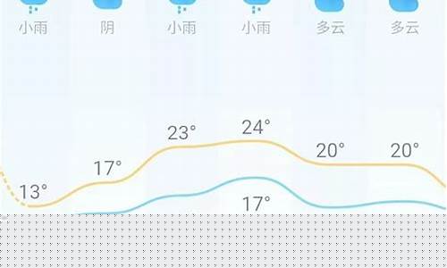 长沙市天气预报一周天气预报_长沙市 天气预报