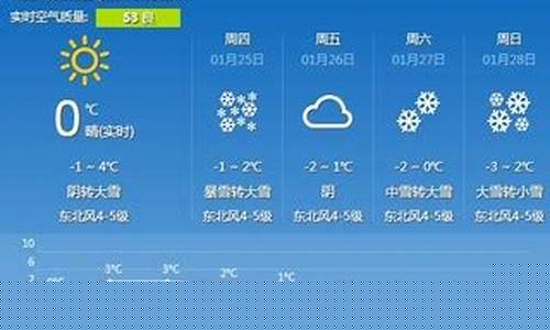常州天气预报查询40天_常州天气预报30天查询2345