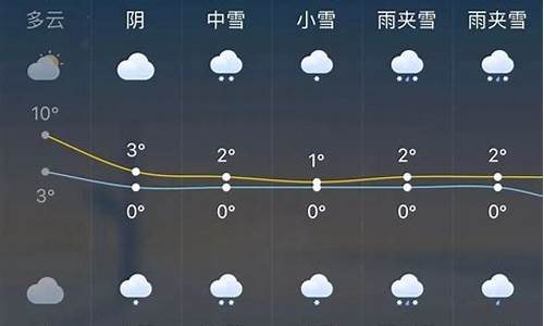 杭州市区一周的天气预报_杭州市一周天气查询最新消息新闻最新消息