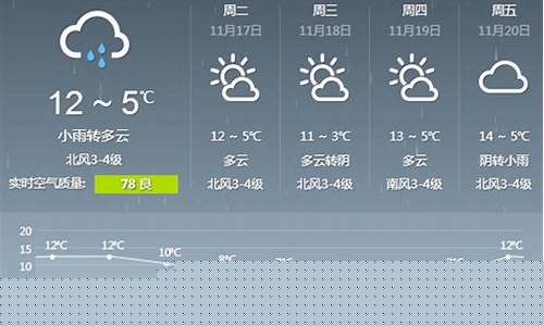 山东烟台一周天气预报30天准确最新_烟台天气预报一周天气预报15天查询一周