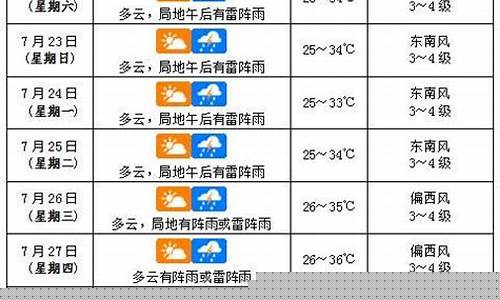 海口一周天气预报七天查询_海口一周天气预报七天