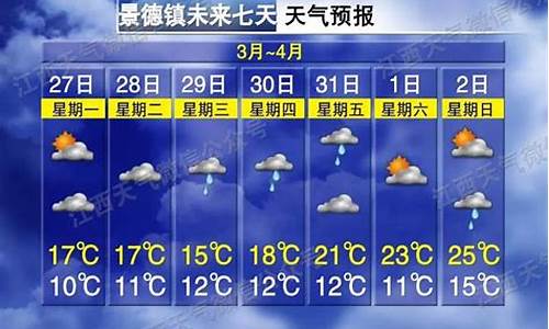 景德镇最近一周天气预报情况分析表_景德镇最近一星期天气预报