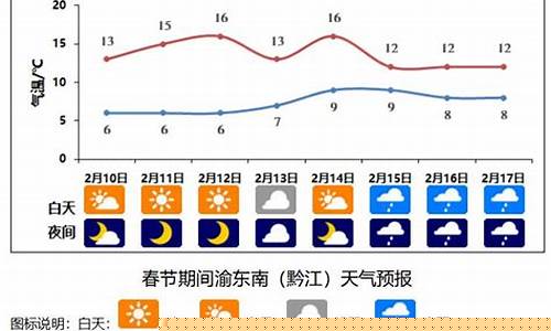 重庆天气一周天气预报15天_重庆天气一周天气预报15天