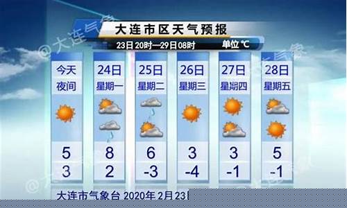 大连一周天气预报一周天气查询表最新版下载_大连一周天气预报一周天气查询表最新版