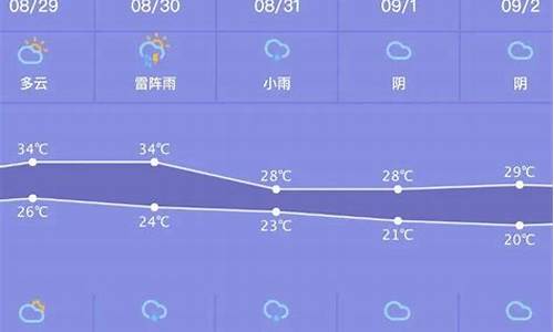 最近一周临汾天气预报_临汾天气情况