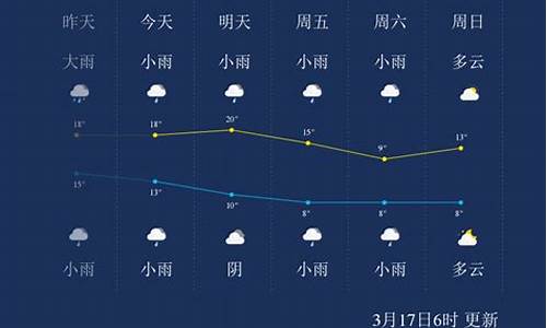 湖南省怀化天气预报15天查询_怀化一周天气预告15天天气预报今天最新消息今天